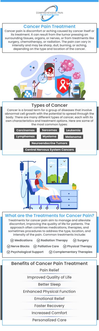 Cancer pain management is essential for improving the quality of life during treatment. We offer personalized care to address both chronic and acute pain associated with cancer. Our approach includes medication, therapies, and support to help manage pain effectively and comfortably. Our team of experts provides compassionate and personalized pain management solutions. For more information, contact us or book an appointment. Our clinics are conveniently located in Greenacres, FL, and Port St. Lucie, FL. Cancer pain management is essential for improving the quality of life during treatment. We offer personalized care to address both chronic and acute pain associated with cancer. Our approach includes medication, therapies, and support to help manage pain effectively and comfortably. Our team of experts provides compassionate and personalized pain management solutions. For more information, contact us or book an appointment. Our clinics are conveniently located in Greenacres, FL, and Port St. Lucie, FL.