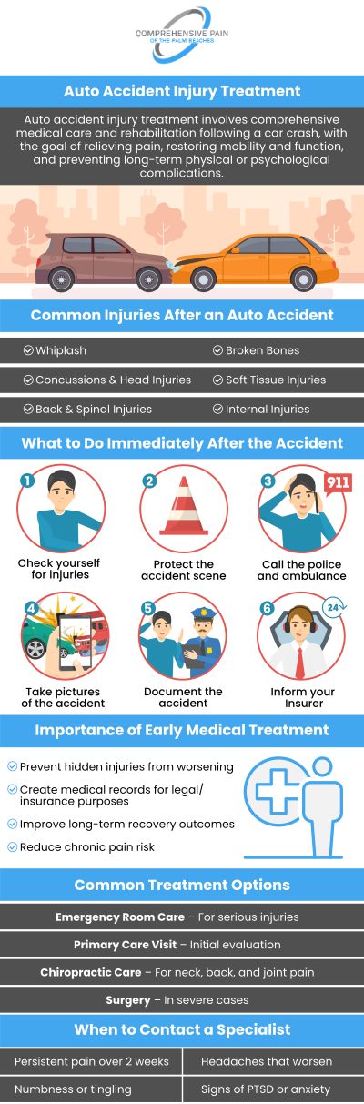 Common questions asked by patients: What steps should I take immediately after an auto accident injury? What are the most common injuries sustained in auto accidents? When should I seek medical attention after an auto accident? Can symptoms from an auto accident injury appear days later? For more information, contact us or book an appointment online. Our clinics are conveniently located in Greenacres, FL, and Port St. Lucie, FL. We serve patients from Port St. Lucie FL, Stuart FL, Palm City FL, Greenacres FL, Palm Springs FL, Boynton Beach FL, and surrounding areas.