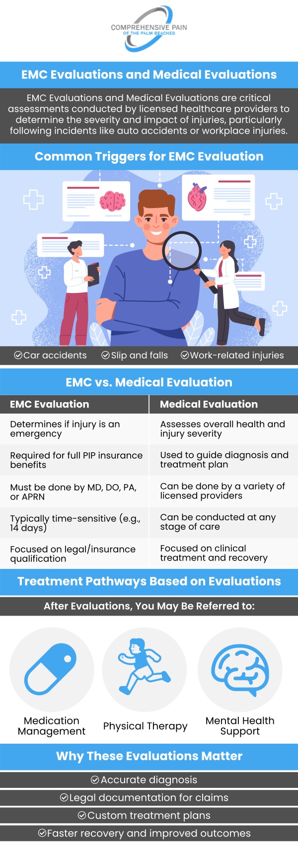 Common questions asked by patients: What is the Difference Between an EMC Evaluation and a Medical Evaluation? How Do I Prepare for an EMC Evaluation? What Are the Common Reasons for an EMC Evaluation? What Can I Expect During a Medical Evaluation? For more information, contact us or book an appointment online. Our clinics are conveniently located in Greenacres, FL, and Port St. Lucie, FL. We serve patients from Port St. Lucie FL, Stuart FL, Palm City FL, Greenacres FL, Palm Springs FL, Boynton Beach FL, and surrounding areas.