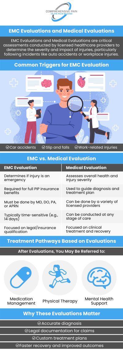 Common questions asked by patients: What is the Difference Between an EMC Evaluation and a Medical Evaluation? How Do I Prepare for an EMC Evaluation? What Are the Common Reasons for an EMC Evaluation? What Can I Expect During a Medical Evaluation? For more information, contact us or book an appointment online. Our clinics are conveniently located in Greenacres, FL, and Port St. Lucie, FL. We serve patients from Port St. Lucie FL, Stuart FL, Palm City FL, Greenacres FL, Palm Springs FL, Boynton Beach FL, and surrounding areas.