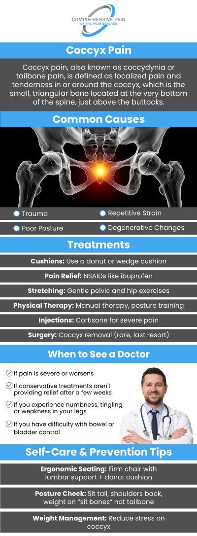 Coccyx pain, or tailbone pain, can arise from a variety of factors, including prolonged sitting, trauma, or poor posture. It may also result from pregnancy or certain medical conditions. Effective treatment involves a combination of posture adjustments, physical therapy, and pain management strategies. At Comprehensive Pain of the Palm Beaches, our team offers tailored care to address the underlying causes of coccyx pain and provide relief. For more information, contact us or book an appointment. Our clinics are conveniently located in Greenacres, FL, and Port St. Lucie, FL. Coccyx pain, or tailbone pain, can arise from a variety of factors, including prolonged sitting, trauma, or poor posture. It may also result from pregnancy or certain medical conditions. Effective treatment involves a combination of posture adjustments, physical therapy, and pain management strategies. At Comprehensive Pain of the Palm Beaches, our team offers tailored care to address the underlying causes of coccyx pain and provide relief. For more information, contact us or book an appointment. Our clinics are conveniently located in Greenacres, FL, and Port St. Lucie, FL.